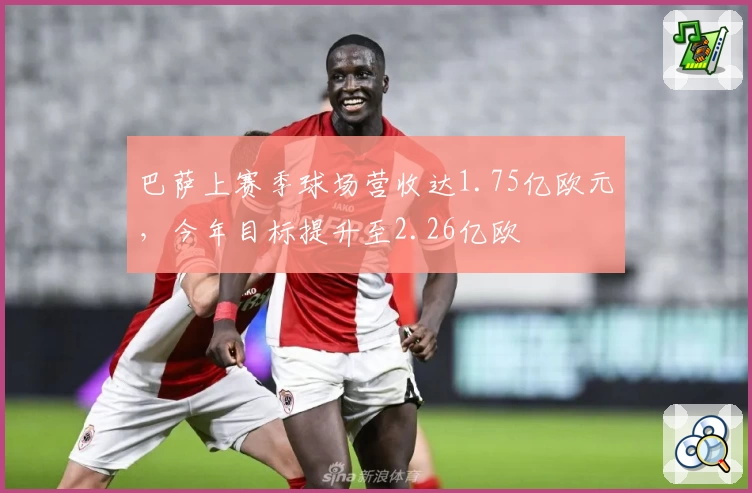 巴萨上赛季球场营收达1.75亿欧元，今年目标提升至2.26亿欧